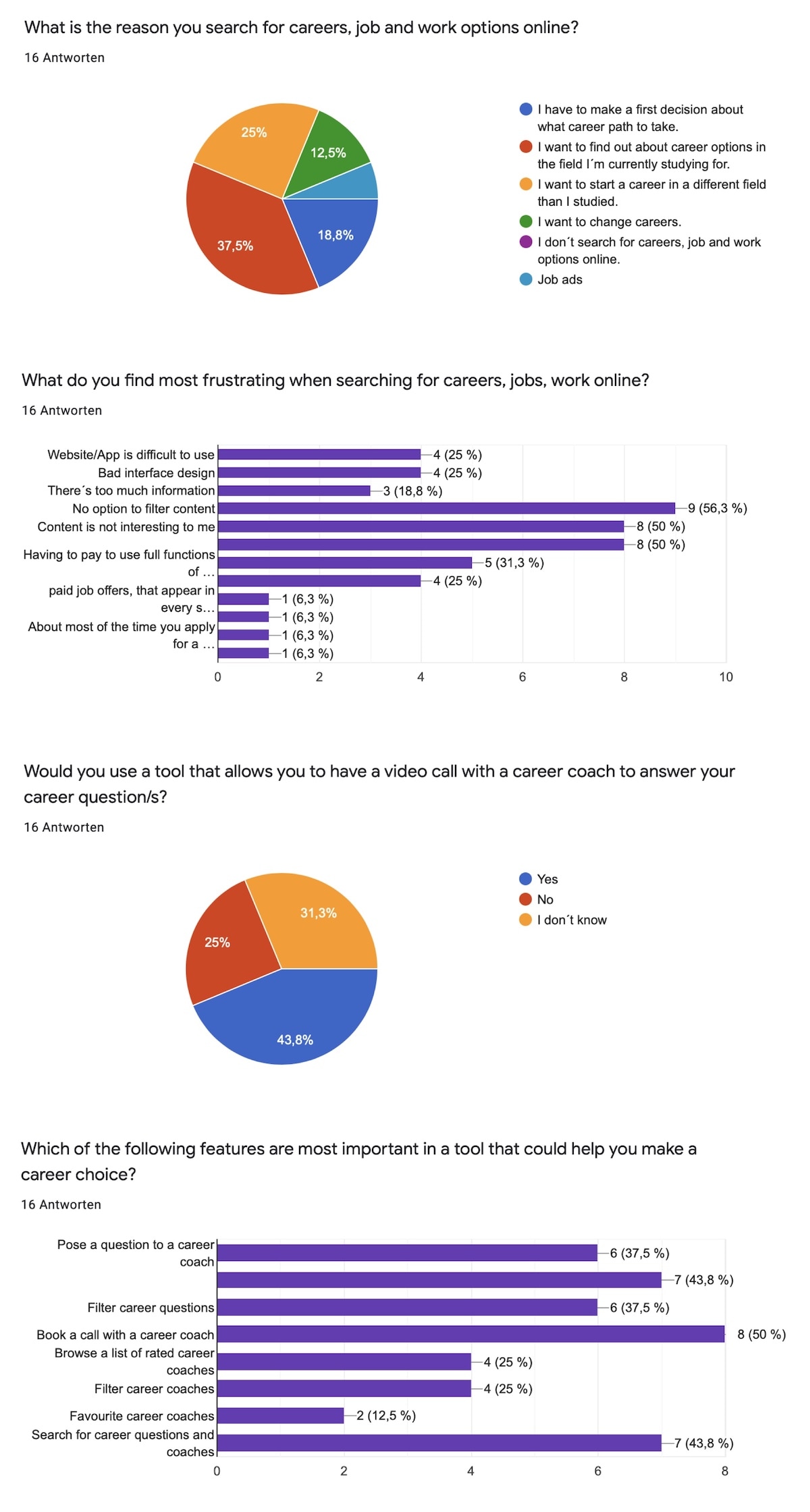 Survey Results