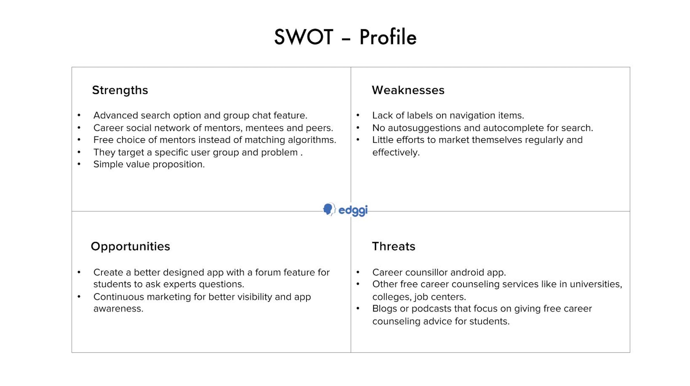 Swot Profile Edggi