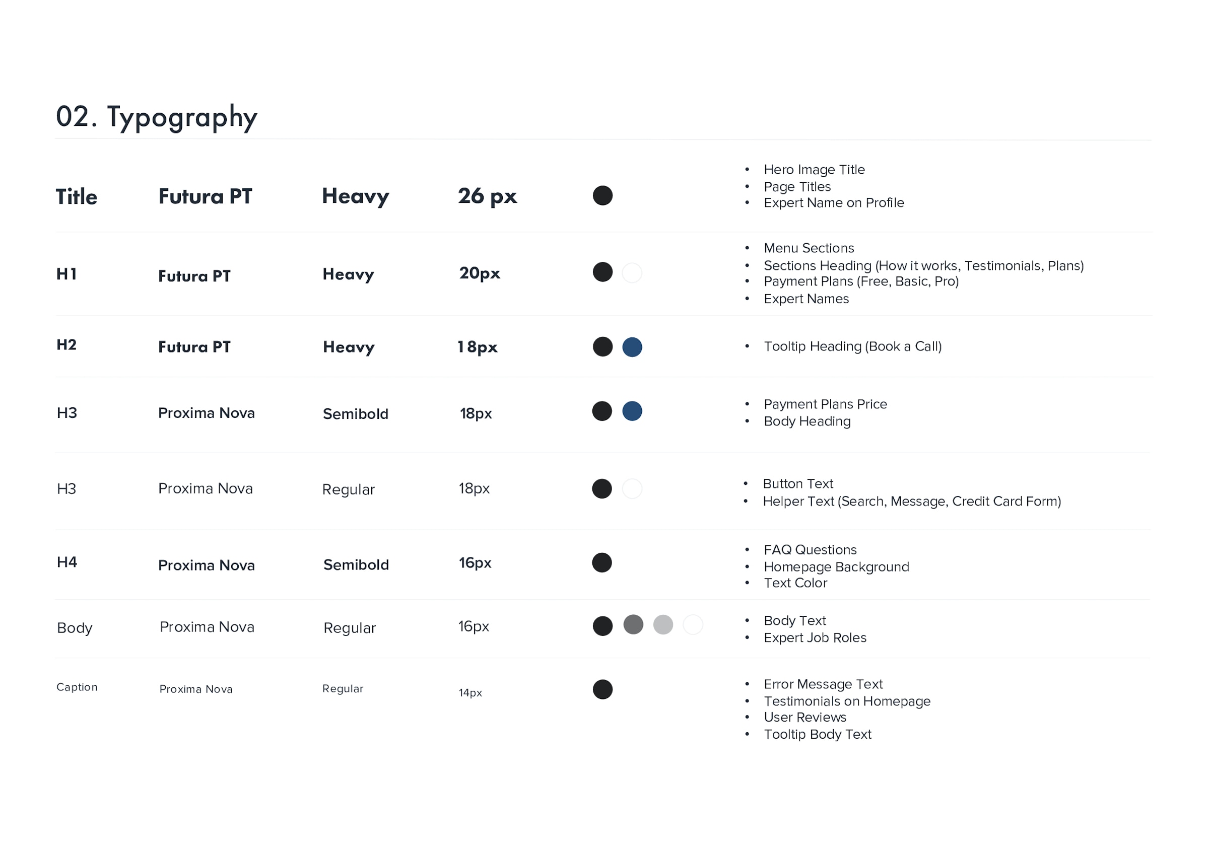 Design System Typography