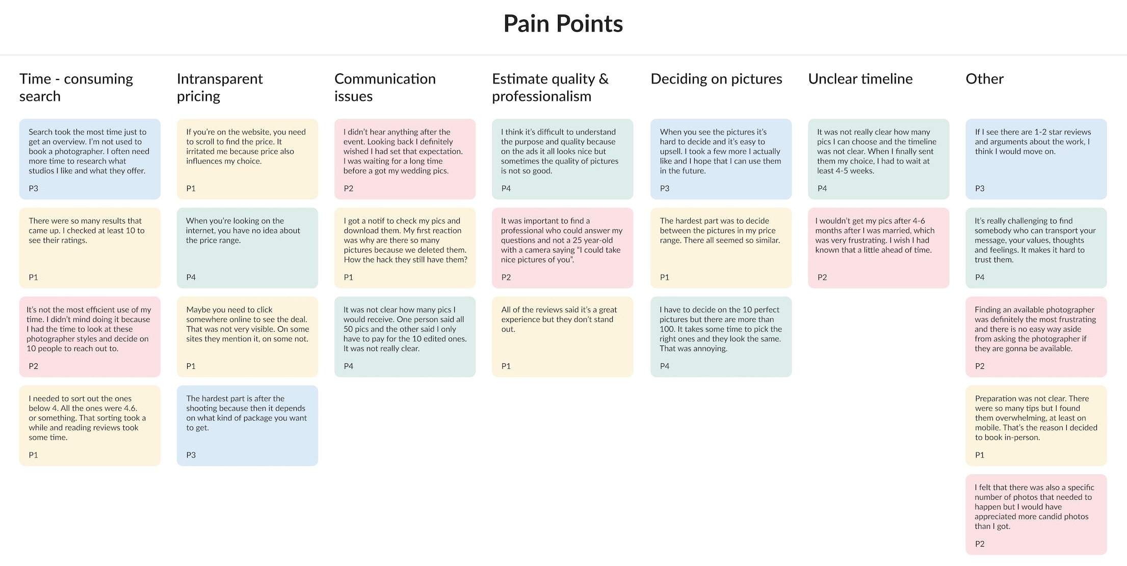 Cluster pain points