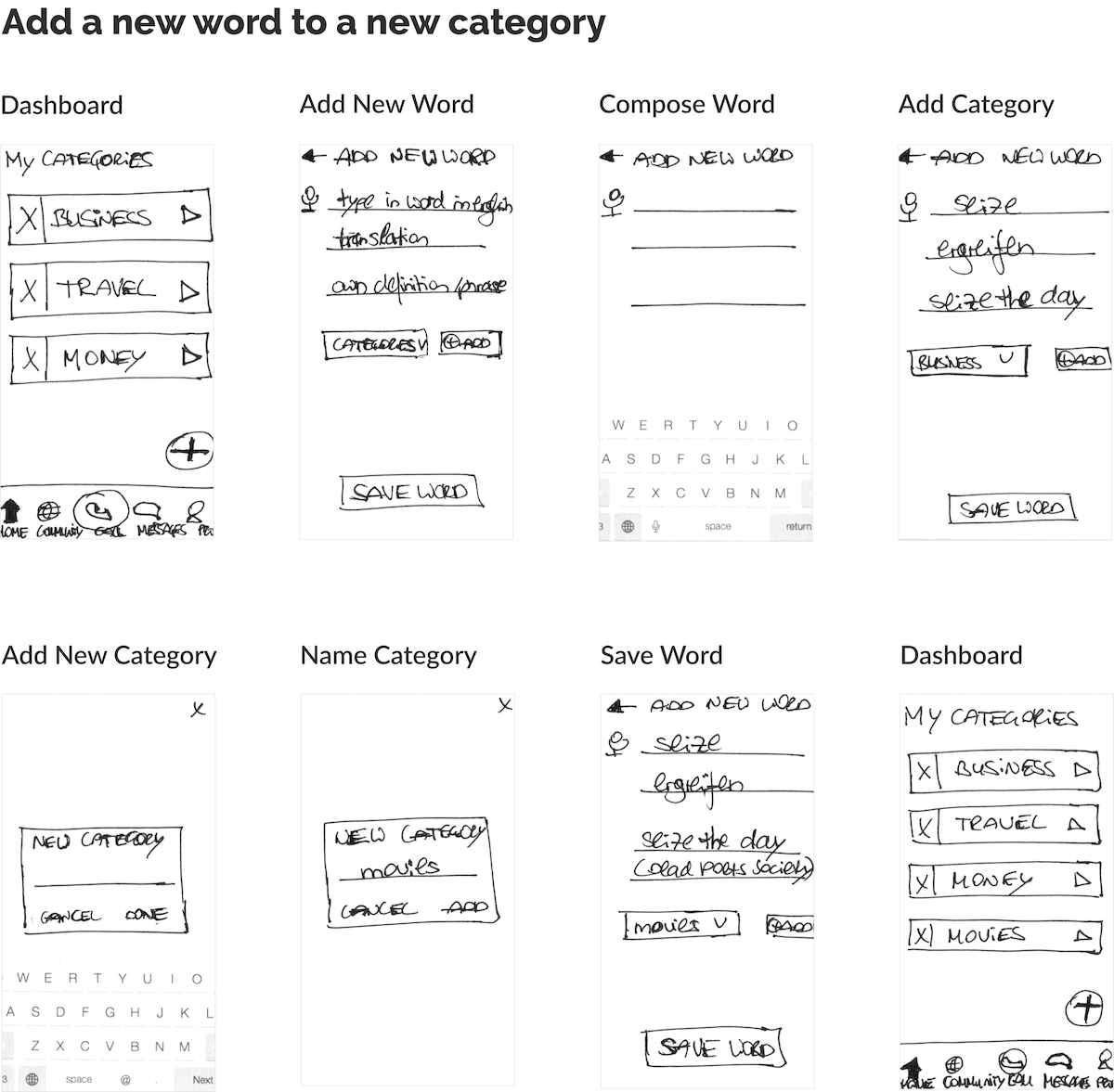 Low Fidelity Sketches